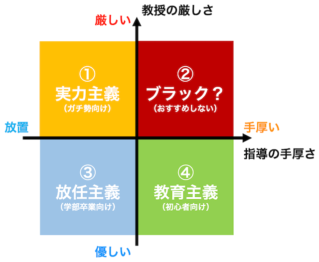 最高の研究室生活を送るために　研究室選びのいろは