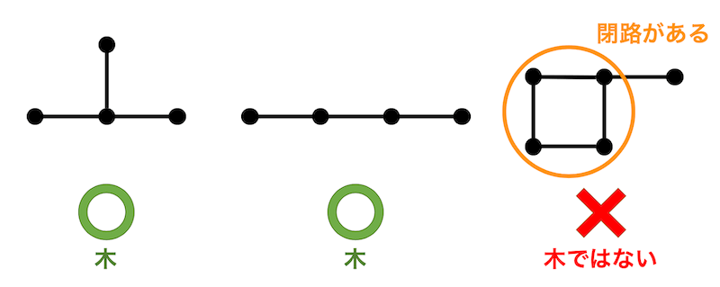 3時間で復習！　グラフ理論（離散数学後期）前編