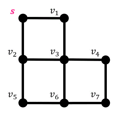 うさぎでもわかる離散数学（グラフ理論）　第12羽　幅優先探索・深さ優先探索