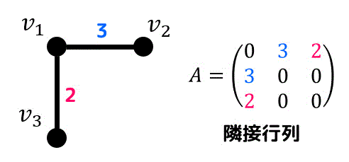 f:id:momoyama1192:20191027121414g:plain