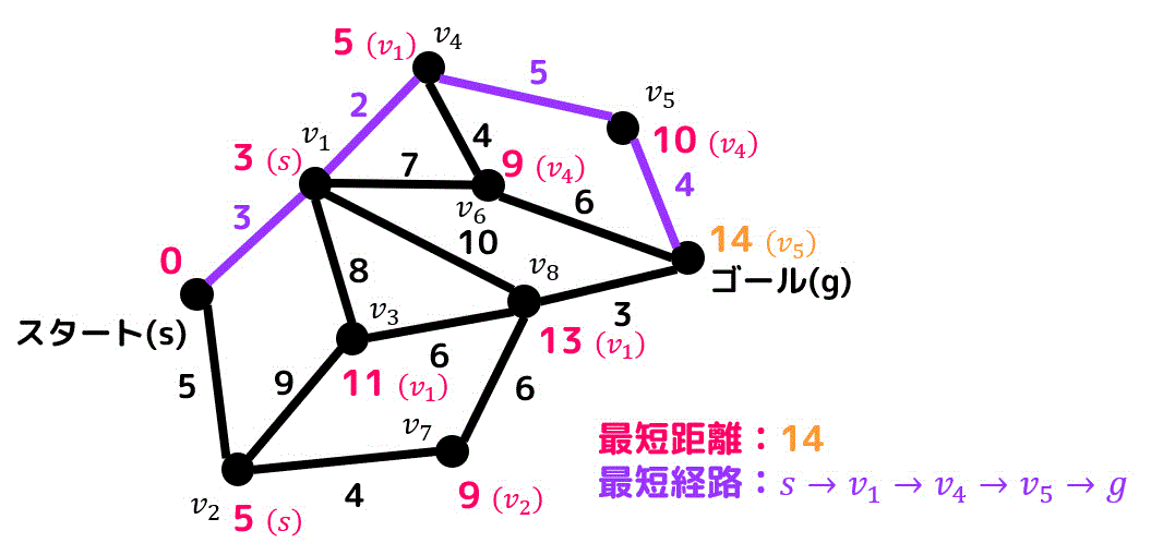 f:id:momoyama1192:20191029091713g:plain