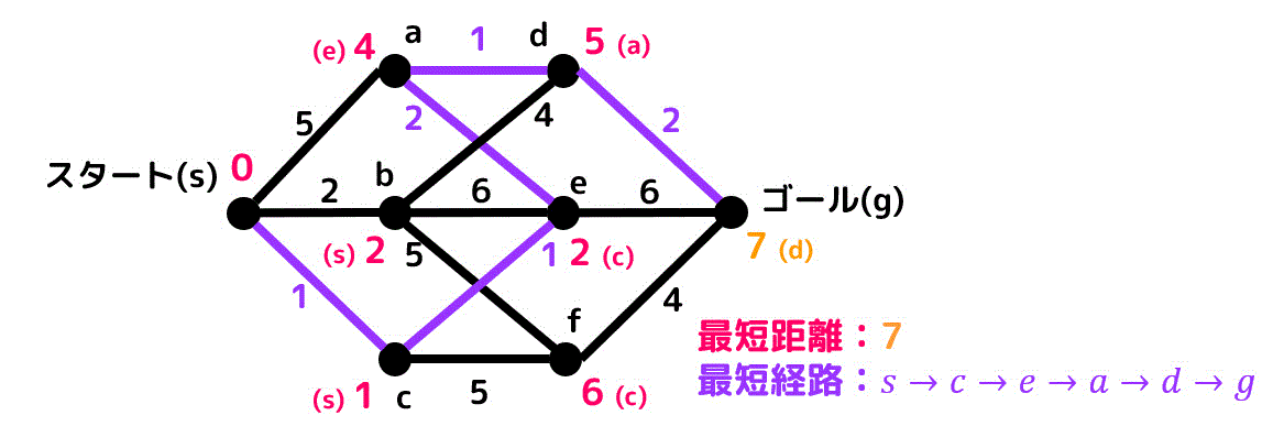 f:id:momoyama1192:20191029091725g:plain