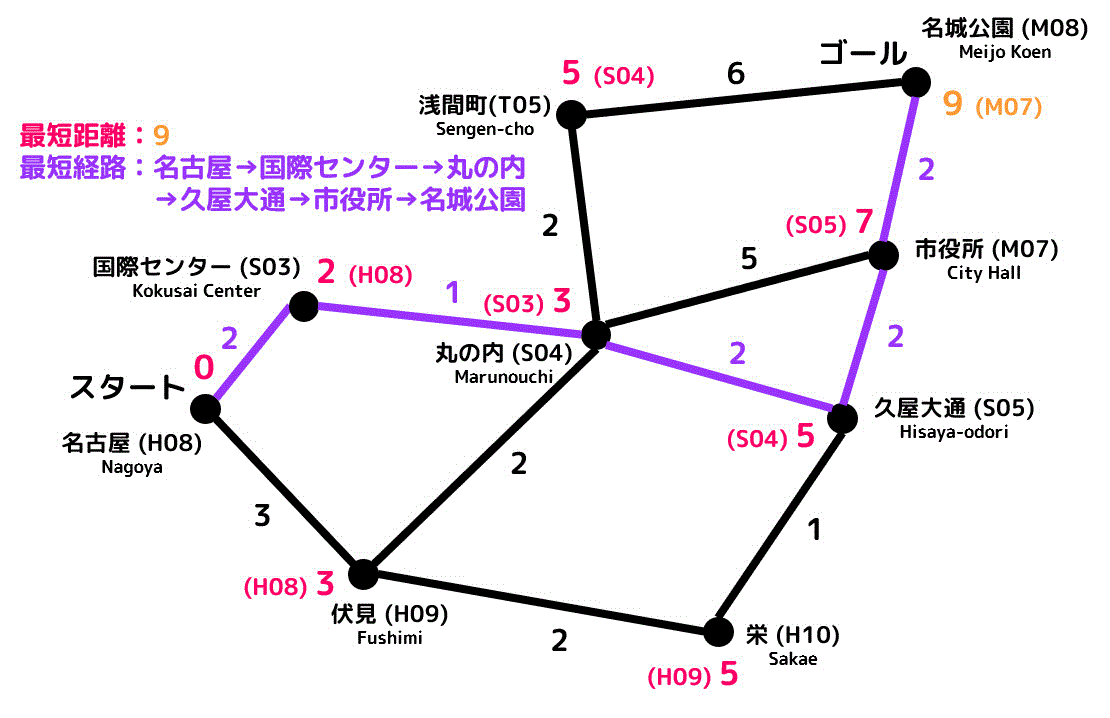 f:id:momoyama1192:20191029091729g:plain