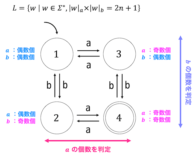 f:id:momoyama1192:20191030235042g:plain