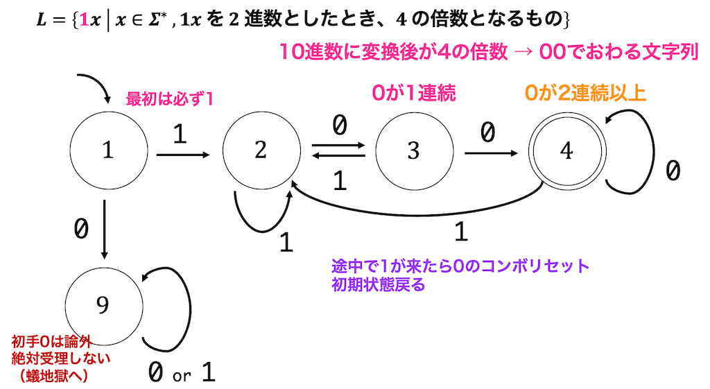 f:id:momoyama1192:20191107184213g:plain