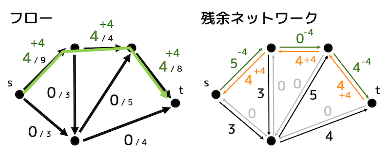 f:id:momoyama1192:20191107192123g:plain