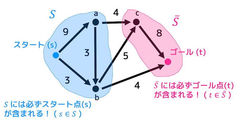 f:id:momoyama1192:20191109202712g:plain