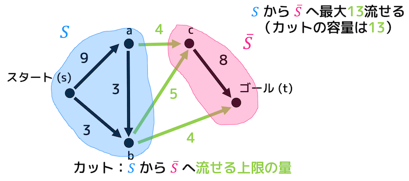 f:id:momoyama1192:20191109211313g:plain