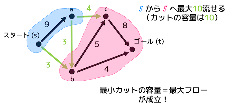 f:id:momoyama1192:20191109211319g:plain