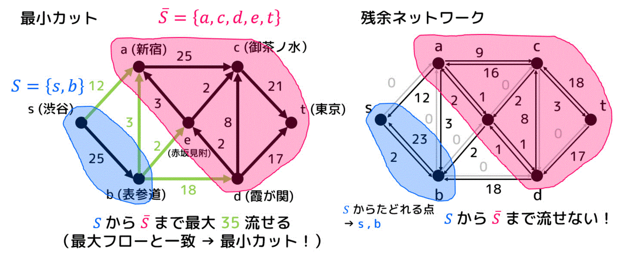 f:id:momoyama1192:20191110000919g:plain