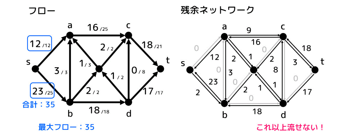 f:id:momoyama1192:20191110000924g:plain