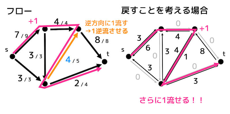 f:id:momoyama1192:20191110121150g:plain