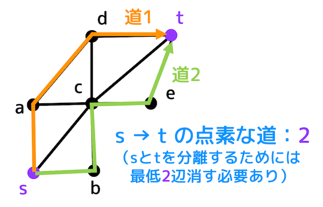 f:id:momoyama1192:20191111202824g:plain