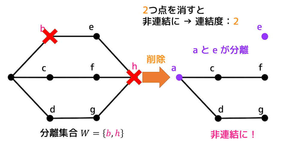 f:id:momoyama1192:20191112092717g:plain