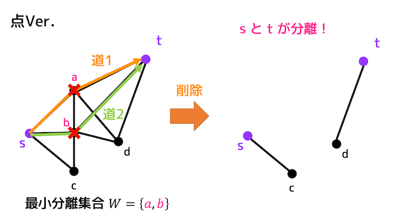 f:id:momoyama1192:20191113134124g:plain