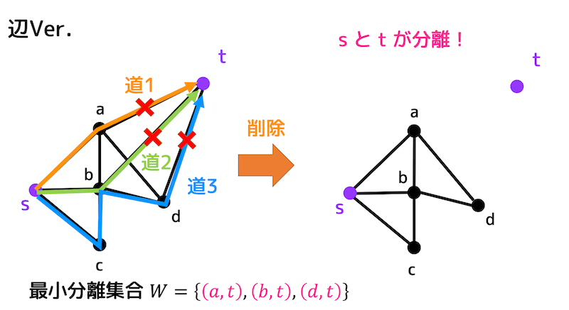 f:id:momoyama1192:20191113134127g:plain