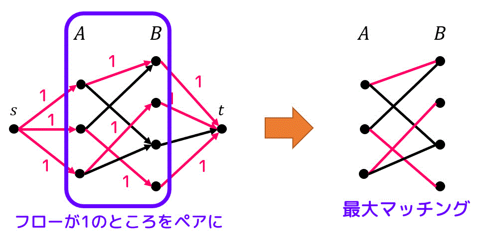 f:id:momoyama1192:20191122093343g:plain