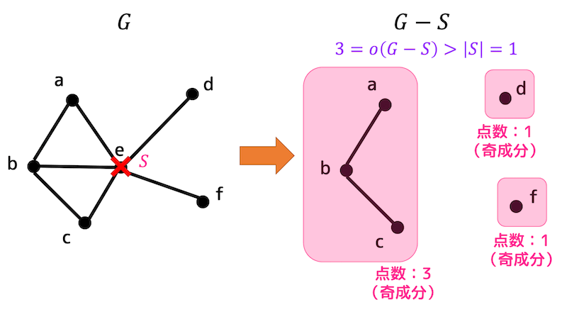 f:id:momoyama1192:20191122142522g:plain