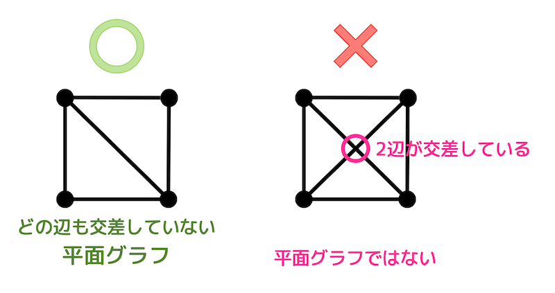 3時間で復習！　グラフ理論（離散数学後期）後編