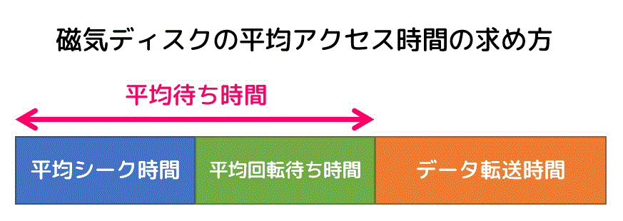 f:id:momoyama1192:20191202211317g:plain