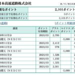 サービスを賢く使って、月々の高速道路料金を半額まで抑えよう!