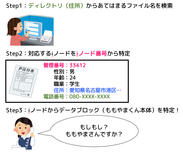 f:id:momoyama1192:20191205094057g:plain