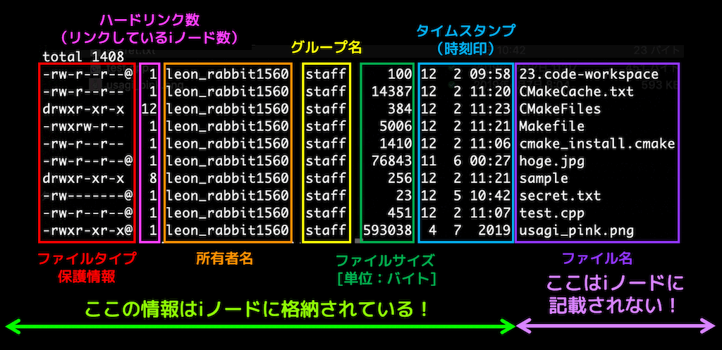 f:id:momoyama1192:20191205122054g:plain