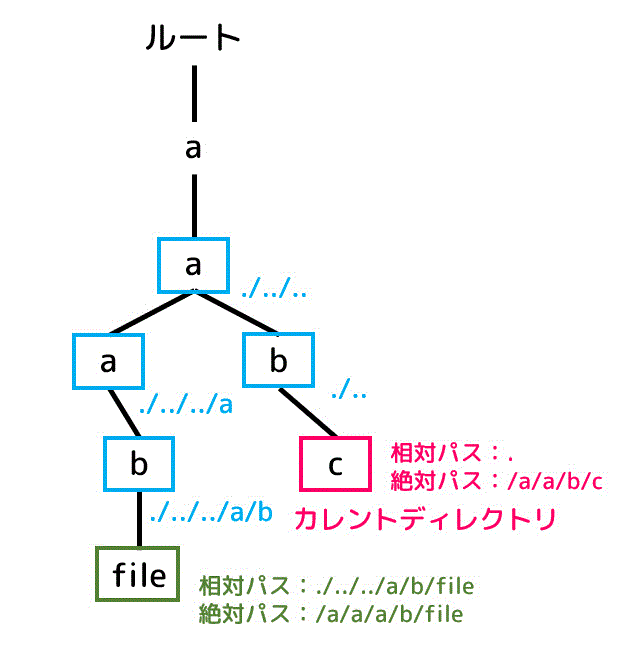 f:id:momoyama1192:20191207005502g:plain