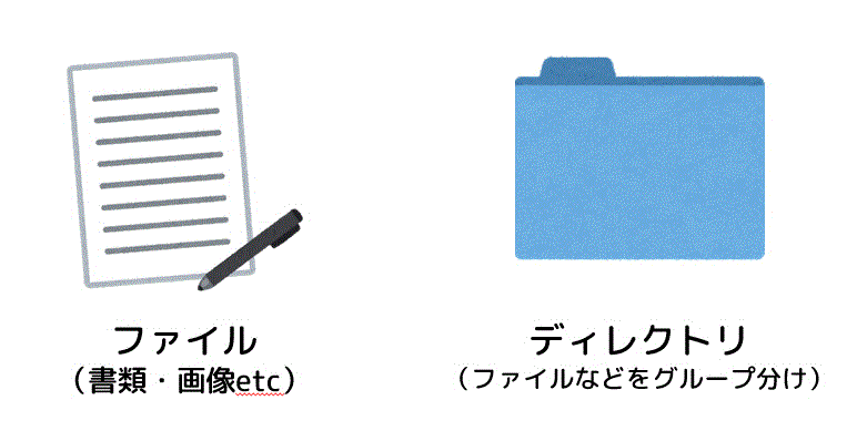 うさぎでもわかる計算機システム　Part14　Unixのファイルシステム　その1（絶対パス・相対パスの違い）