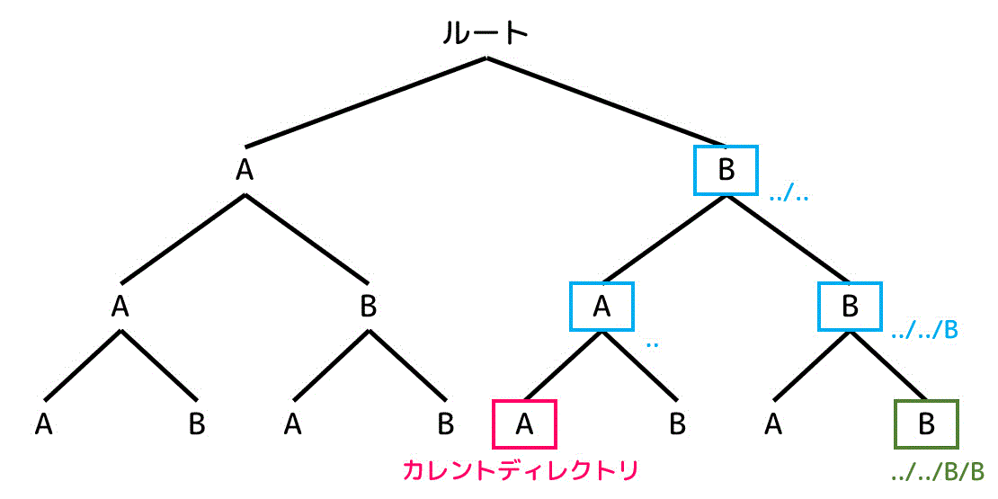 f:id:momoyama1192:20191207005515g:plain