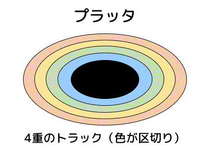 f:id:momoyama1192:20191210083409g:plain