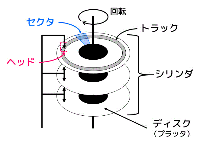 f:id:momoyama1192:20191210114246g:plain