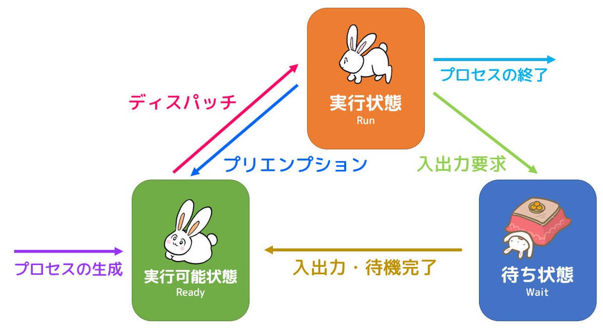 f:id:momoyama1192:20191214123439j:plain