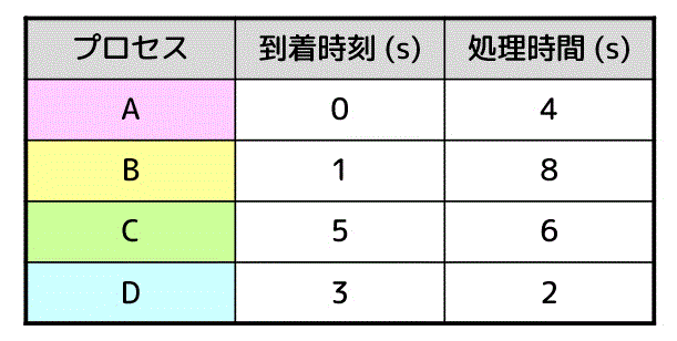 f:id:momoyama1192:20191214123446g:plain