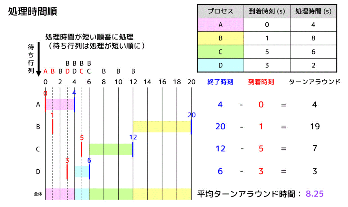 f:id:momoyama1192:20191215113822g:plain