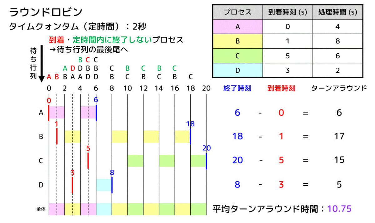 f:id:momoyama1192:20191215113827g:plain