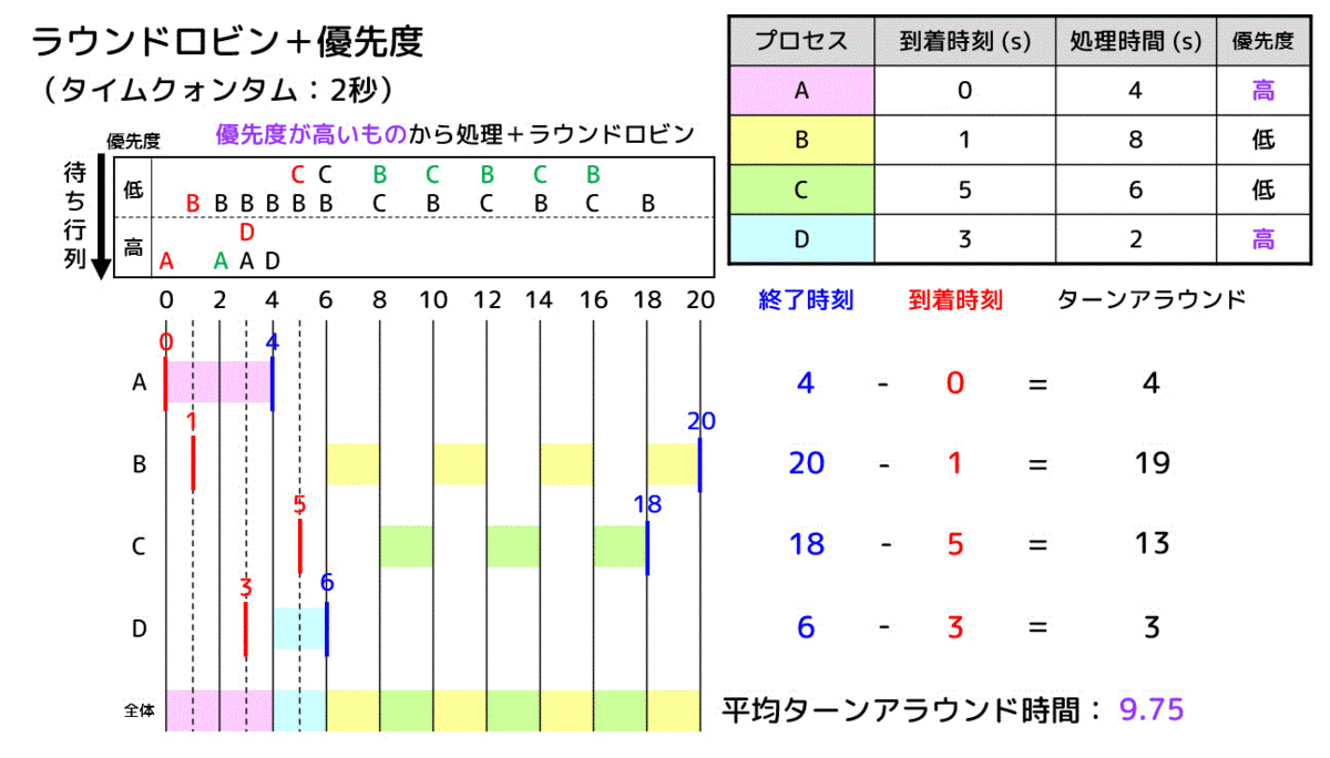 f:id:momoyama1192:20191215113832g:plain