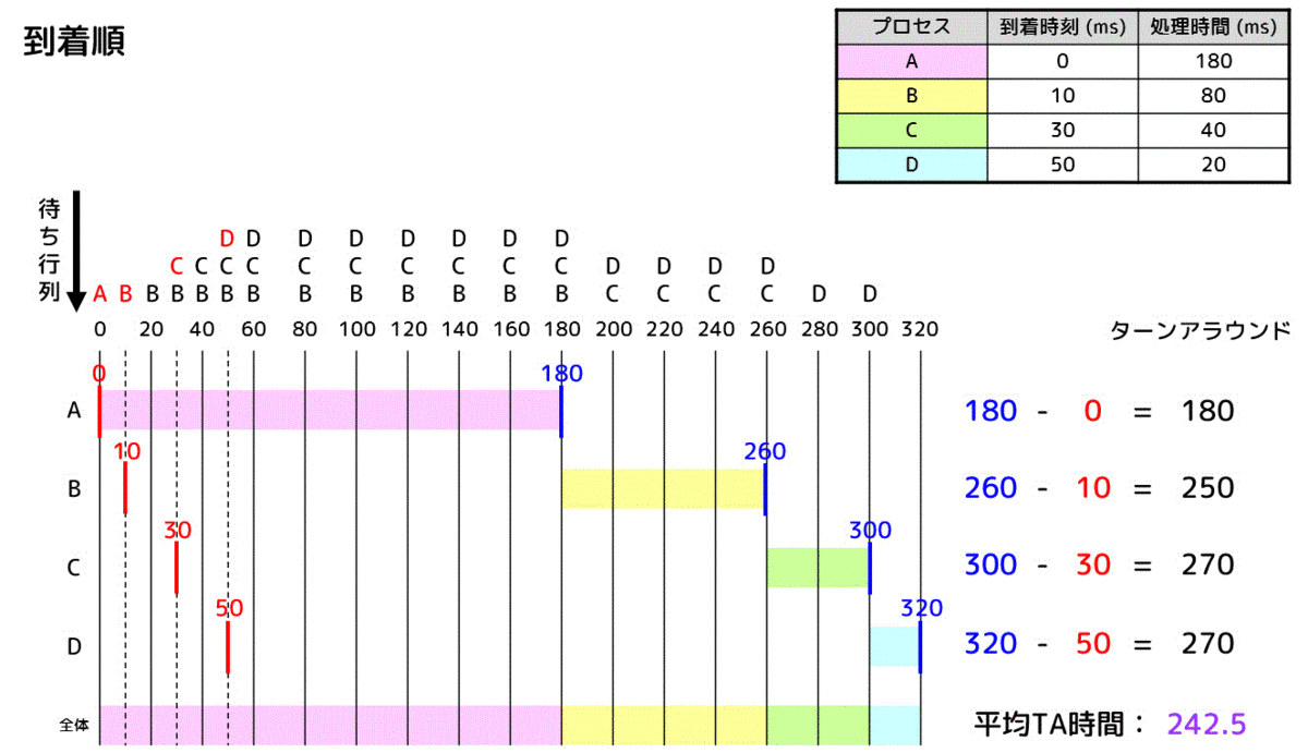 f:id:momoyama1192:20191215113847g:plain