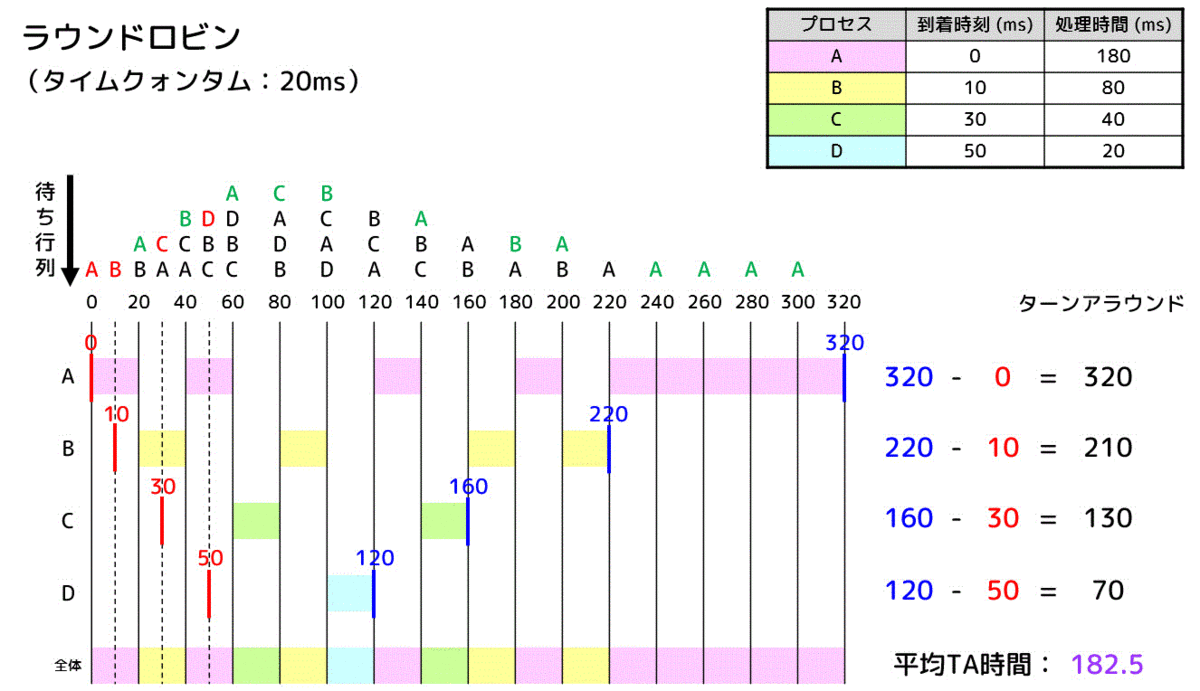 f:id:momoyama1192:20191215113852g:plain