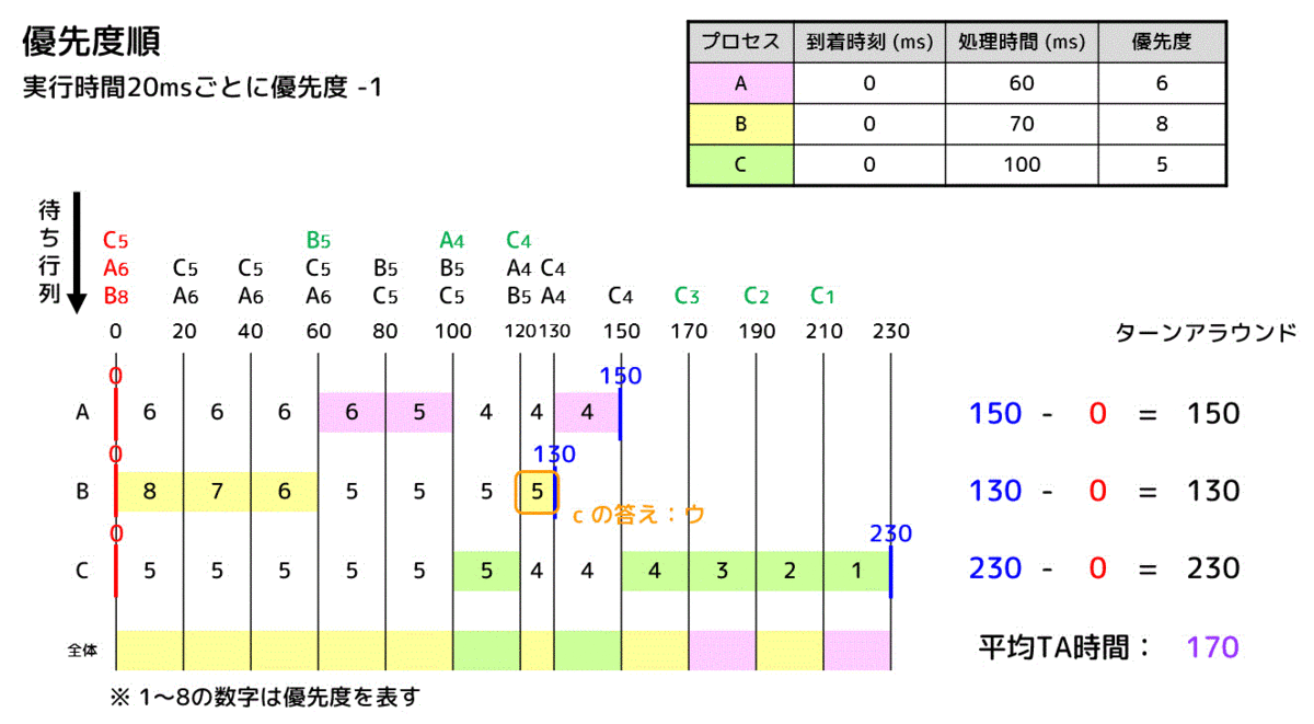 f:id:momoyama1192:20191215113858g:plain