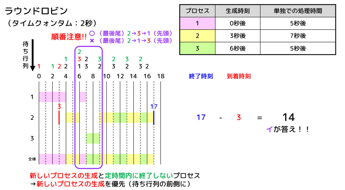 f:id:momoyama1192:20191215113903g:plain