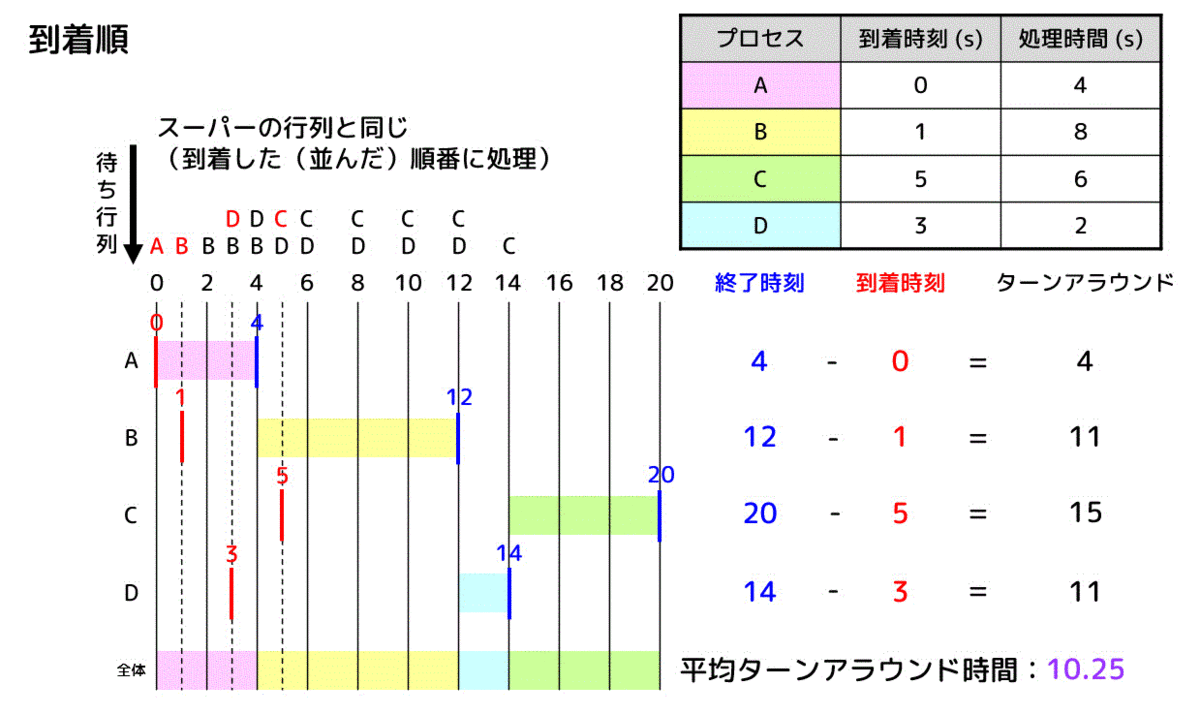 f:id:momoyama1192:20191215113908g:plain