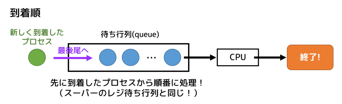 f:id:momoyama1192:20191215125156g:plain