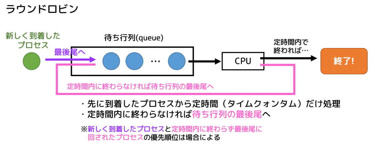 f:id:momoyama1192:20191215125207g:plain