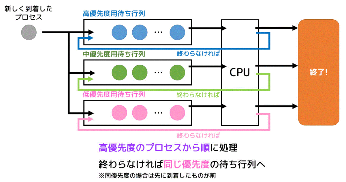 f:id:momoyama1192:20191215162527g:plain