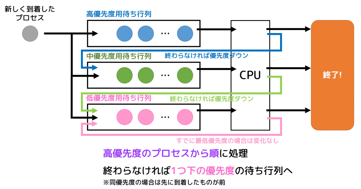 f:id:momoyama1192:20191215162531g:plain