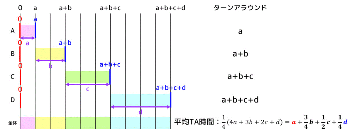 f:id:momoyama1192:20191215181534g:plain