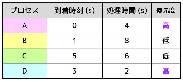 f:id:momoyama1192:20191215235553j:plain