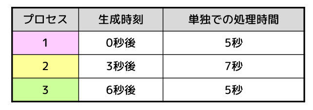 f:id:momoyama1192:20191215235558j:plain