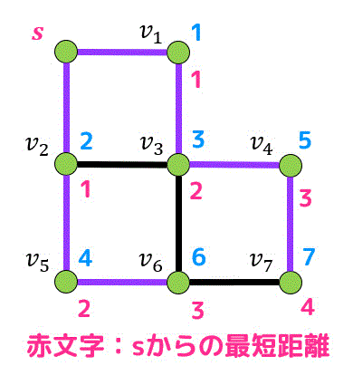 f:id:momoyama1192:20191219000111g:plain